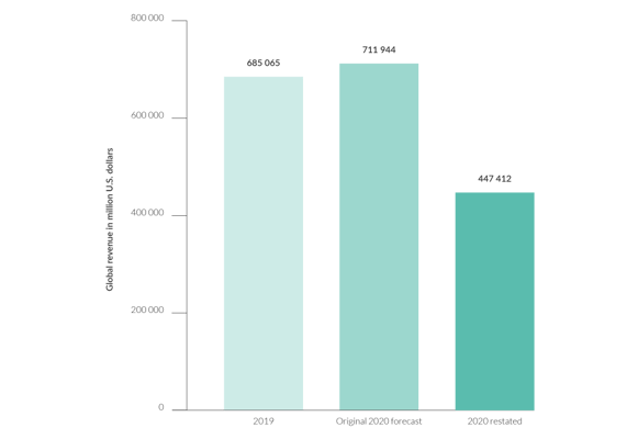 A-guide-to-rapidly-rebuilding-revenue-in-2021-for-travel-brands