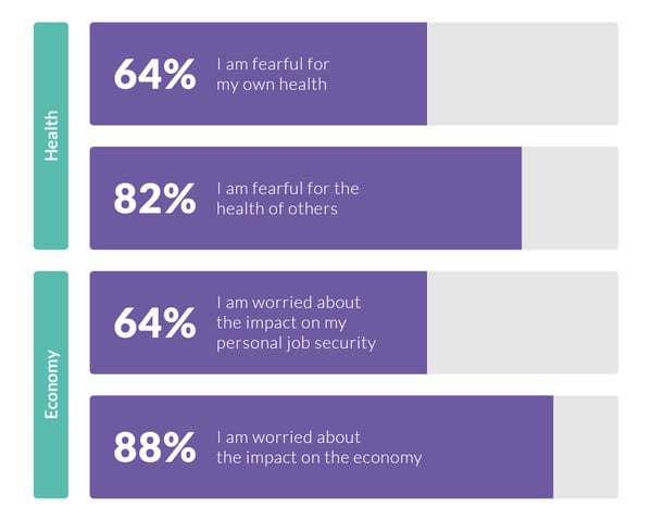 How Consumer Behaviour Has Changed in 2020