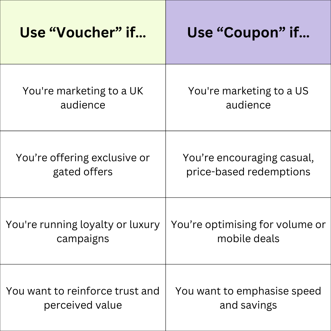 When to Use Voucher, Coupon or Promo Code?